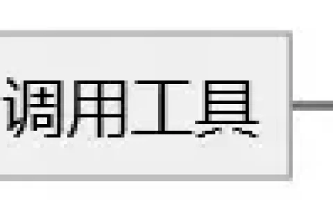 CLI为什么突然爆了？一文讲清 Skill、MCP、CLI 的真实关系