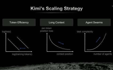 中国芯片，DeepSeek与Kimi的隐秘交点