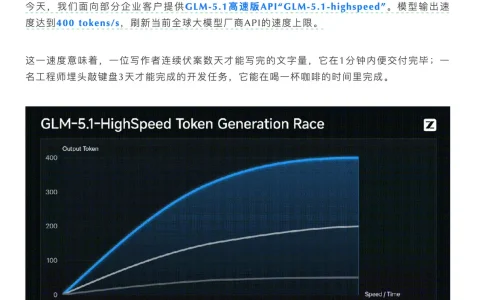 智谱推出GLM-5.1高速版：400 tokens/s 30秒生存成复杂网页代码
