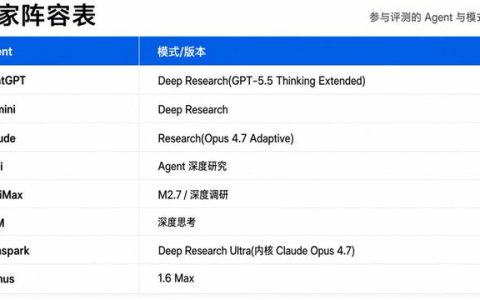 8 家通用 Agent 预测 Google I/O keynote，结果出人意料