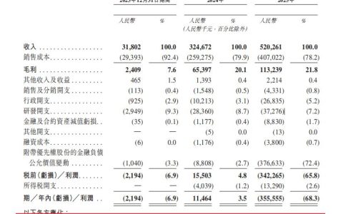 中国最大的AI包工头，要上市了