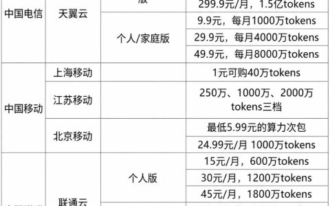 三大运营商卖token套餐，这事靠谱吗？