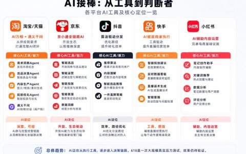 AI接棒的首届618，“猫狗抖快”们已经拉开差距了