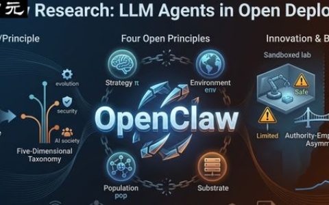 AI智能体走出实验室！中科院等机构联合发布首个OpenClaw系统性综述