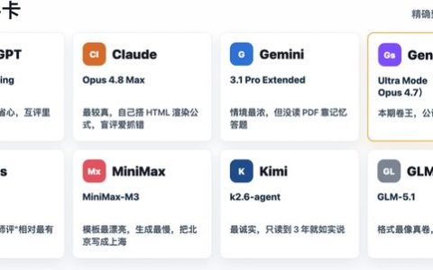 “AI 押中率98%”？我们让8个AI 押了高考数学卷