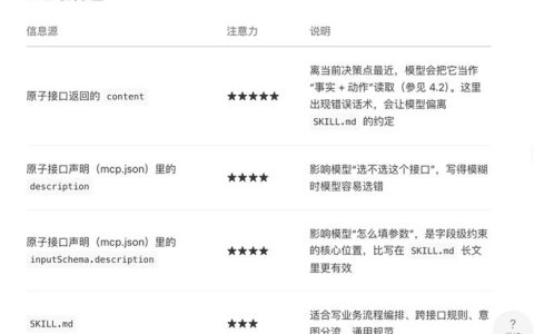微信和支付宝反击豆包：把小程序做成Skill