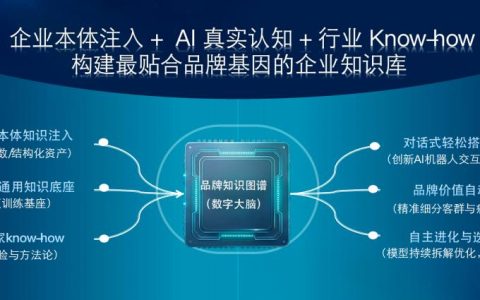 央媒再点GEO服务乱象，企业要怎么选合适的伙伴?