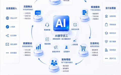 银行AI员工月薪八千上岗：24小时无休，干不好直接“开除”