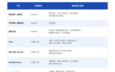 AI音乐混战，谁能成为“中国版Suno”？