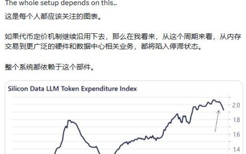见顶 ，Token烧不动了？这可能是全市场最重要的一张图