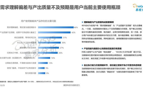 五款Agent办公实测：悟空接钉钉，DuMate搭应用，WorkBuddy敢“拒单”，豆包呢？