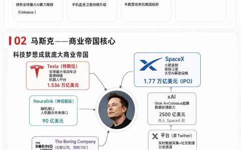人类首个万亿富豪诞生：SpaceX的2万亿，到底值不值？