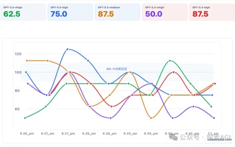codex降智大bug找到了（附解决方案）