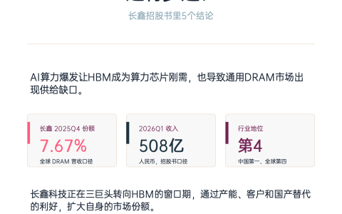 长鑫科技距离全球存储TOP3还有多远？