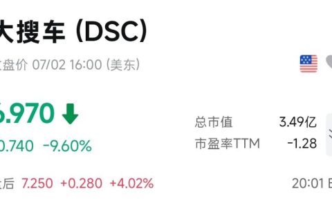 上市股价就腰斩，大搜车AI基建之路还有很长