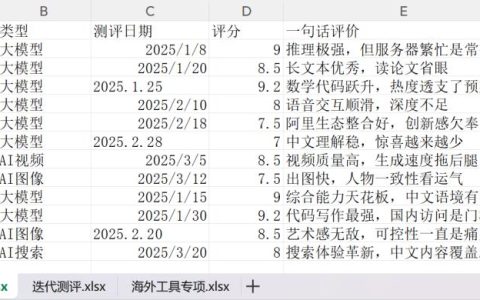 Trae 搭网站：翻车、补救、埋雷