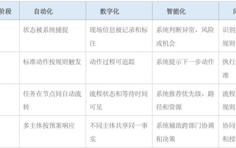 104场比赛的跨国大考：AI如何让2026世界杯更协同？