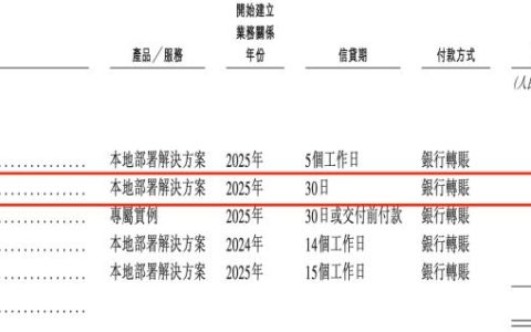 被华为、阿里、美团追捧，这家「Token工厂」为何着急IPO？