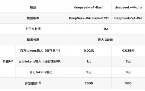 给 Codex 和 Claude Code 接入 DeepSeek-V4-Flash，夯爆了！