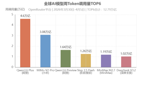 Token公司图谱：算力时代的玩家与牌局