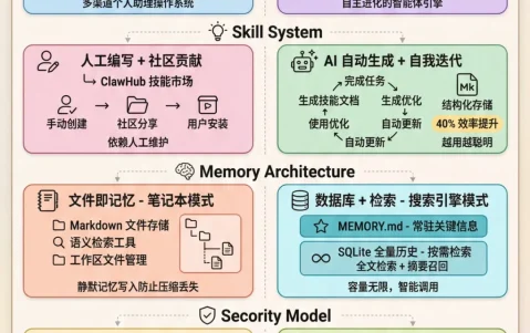 年轻人的第一个爱马仕，10分钟入门 Hermes Agent