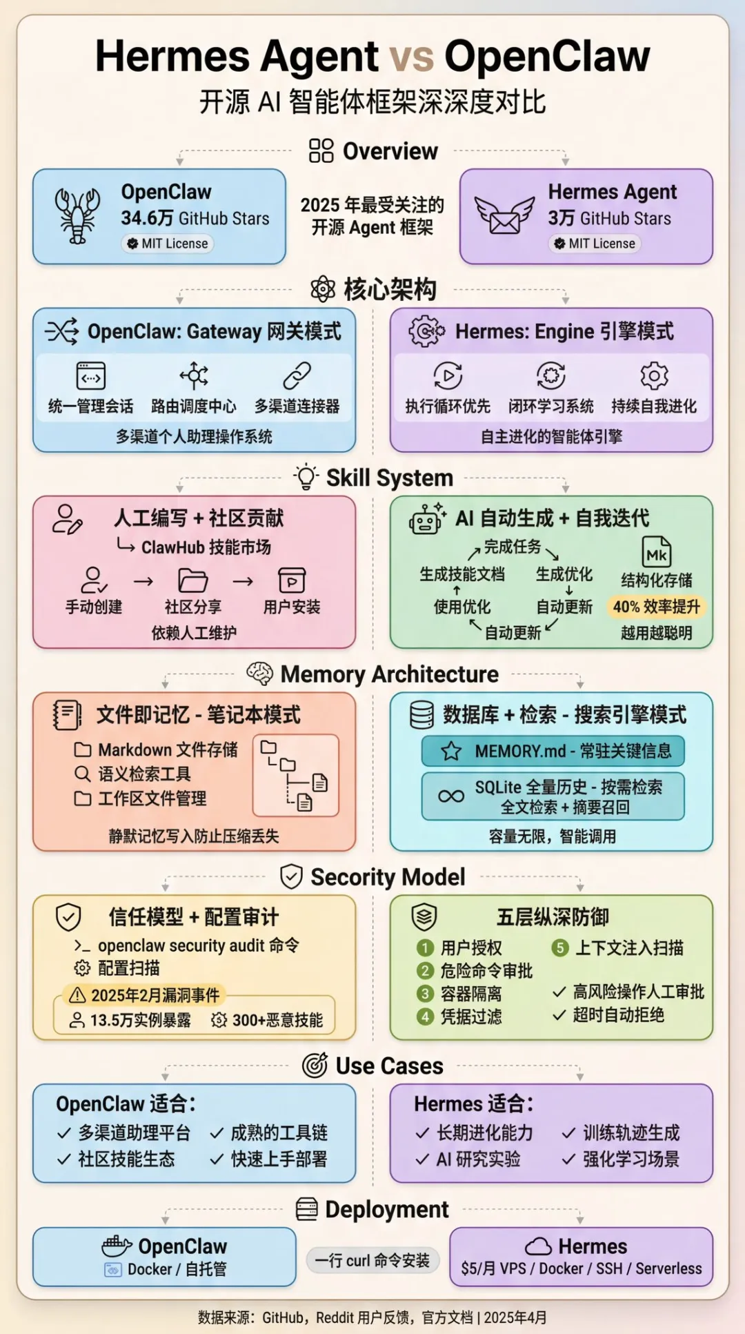年轻人的第一个爱马仕，10分钟入门 Hermes Agent