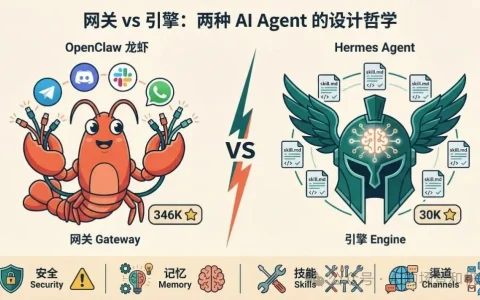 三万星新秀Hermes Agent硬刚龙虾：自己写技能、自己进化的AI智能体