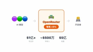 不做产品,只做 Token 中转——卖 Token 到底怎么赚钱