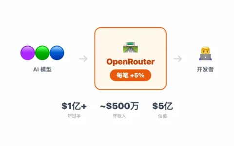 不做产品，只做 Token 中转——卖 Token 到底怎么赚钱