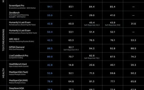 无人关心的Meta AI，好像真有点说法