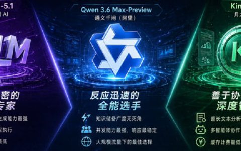 GLM-5.1、Qwen 3.6 Max preview 与 Kimi 2.6 国产大模型横向对决