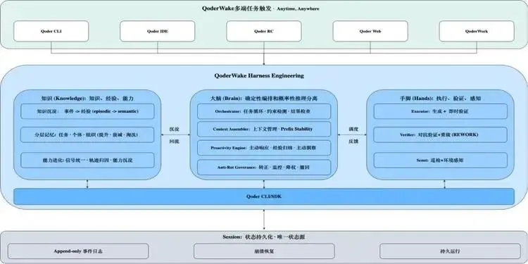 从龙虾热到 QoderWake，阿里给 AI 发了一张工牌