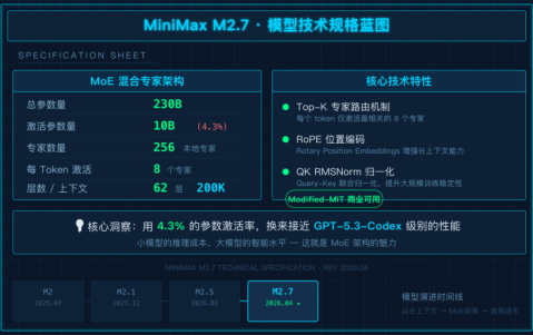 MiniMax-M2.7开源了，本地部署指南