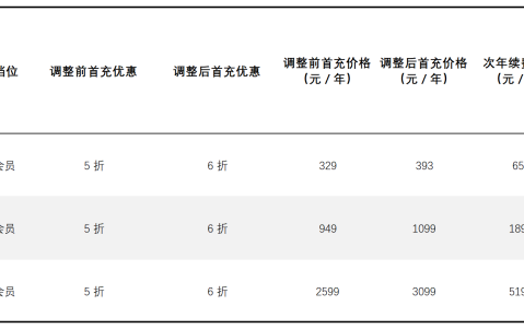 从AI监管到内容生态重构：平台正在重新定价“真实”