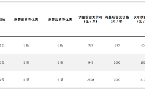 从AI监管到内容生态重构：平台正在重新定价“真实”