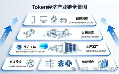 国产大模型集体转身