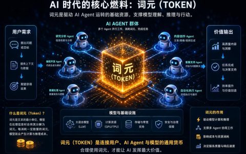 Token热，他们赚麻了