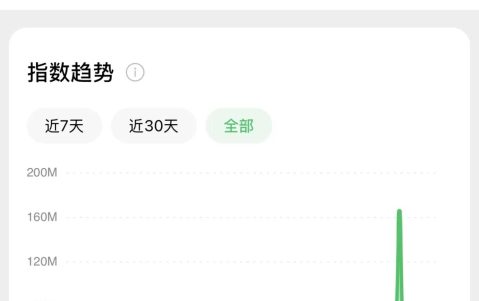 全民狂欢与退潮——为什么龙虾这波热潮冷却得如此之快？