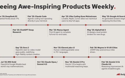 AI 会带来大规模失业吗？