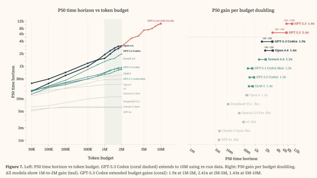 刚刚，Claude 4小时血洗全球最安全系统！人类最后防线失守