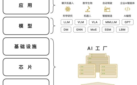 Token经济学七问——一份关于AI新经济的入门地图
