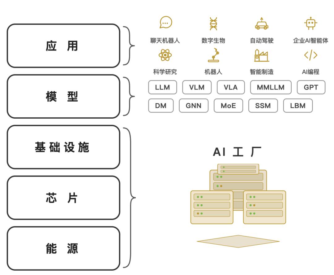 Token经济学七问——一份关于AI新经济的入门地图