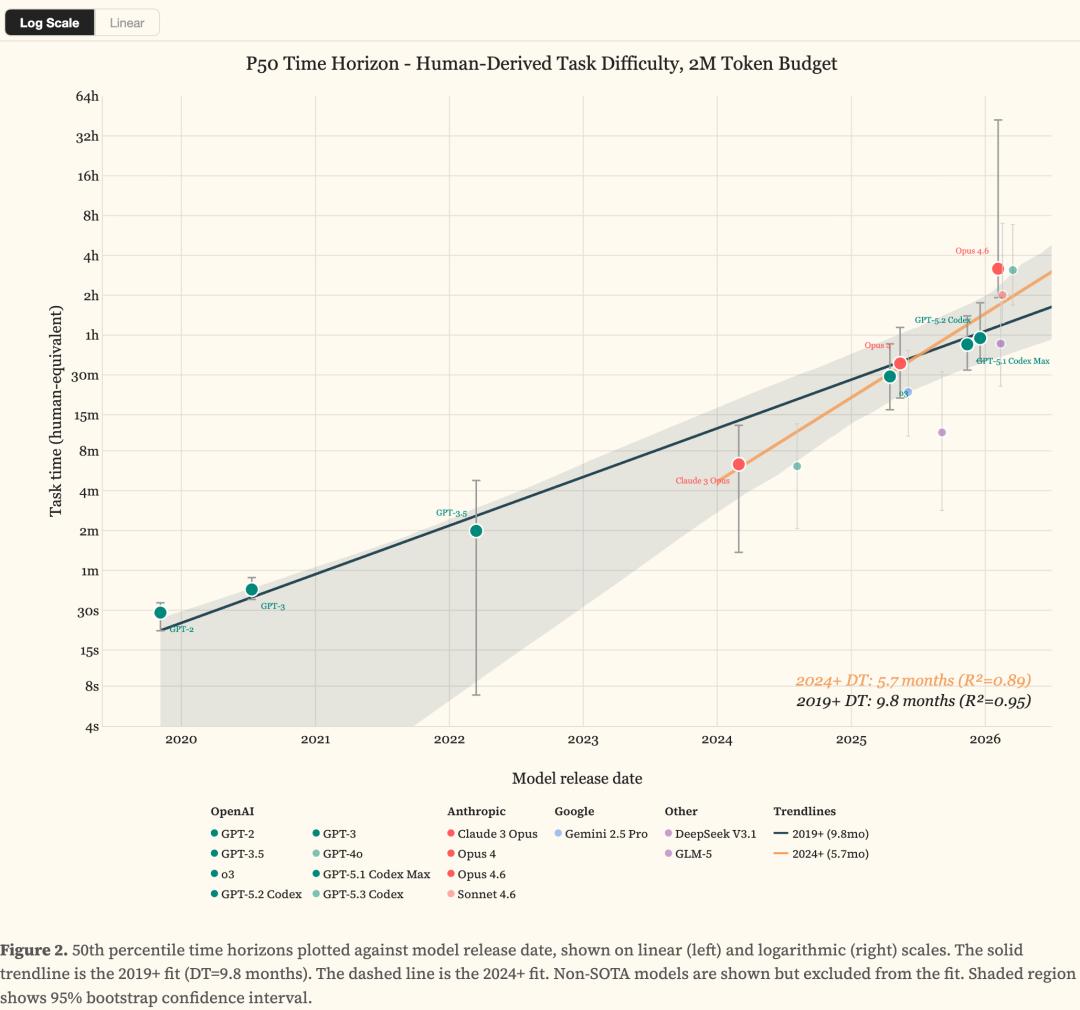 刚刚，Claude 4小时血洗全球最安全系统！人类最后防线失守