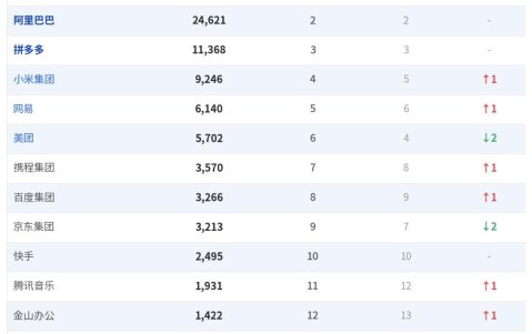 互联网大厂的2025：千亿利润蒸发，AI重排座次