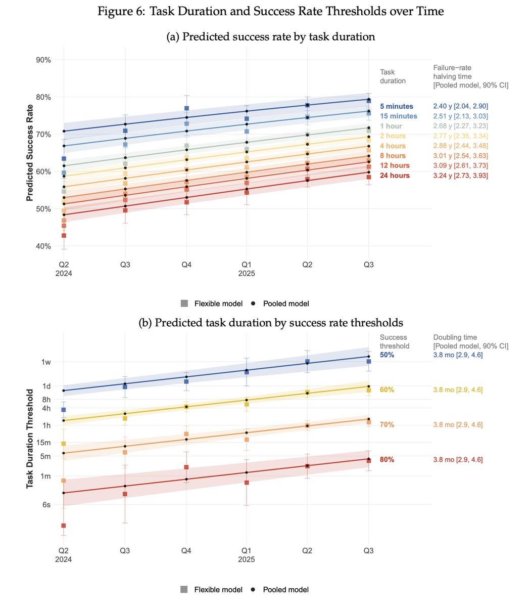 刚刚，Claude 4小时血洗全球最安全系统！人类最后防线失守