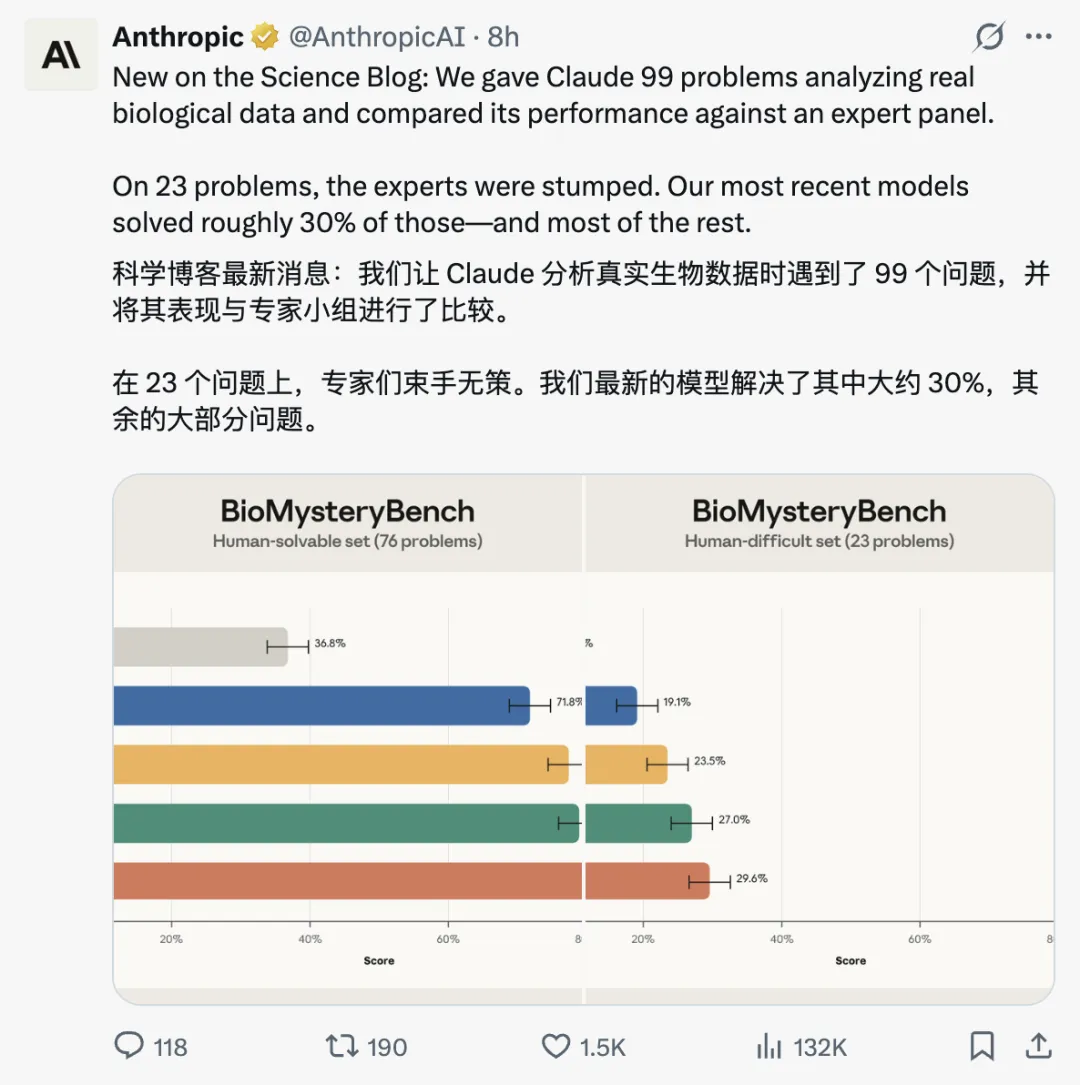 「生物信息学」评测，Claude 反超人类专家