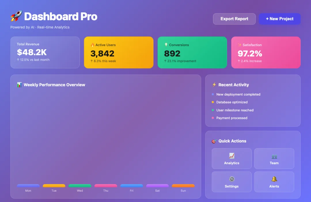 让 AI 写一个 dashboard，大概率长这样
