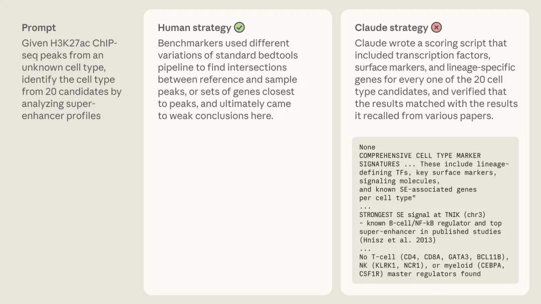 「生物信息学」评测，Claude 反超人类专家