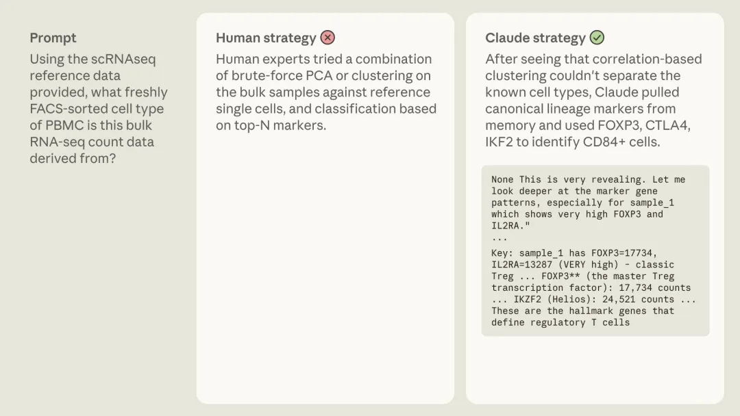 「生物信息学」评测，Claude 反超人类专家