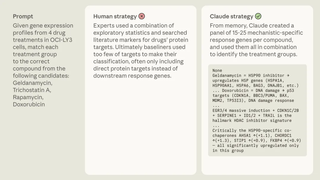 「生物信息学」评测，Claude 反超人类专家